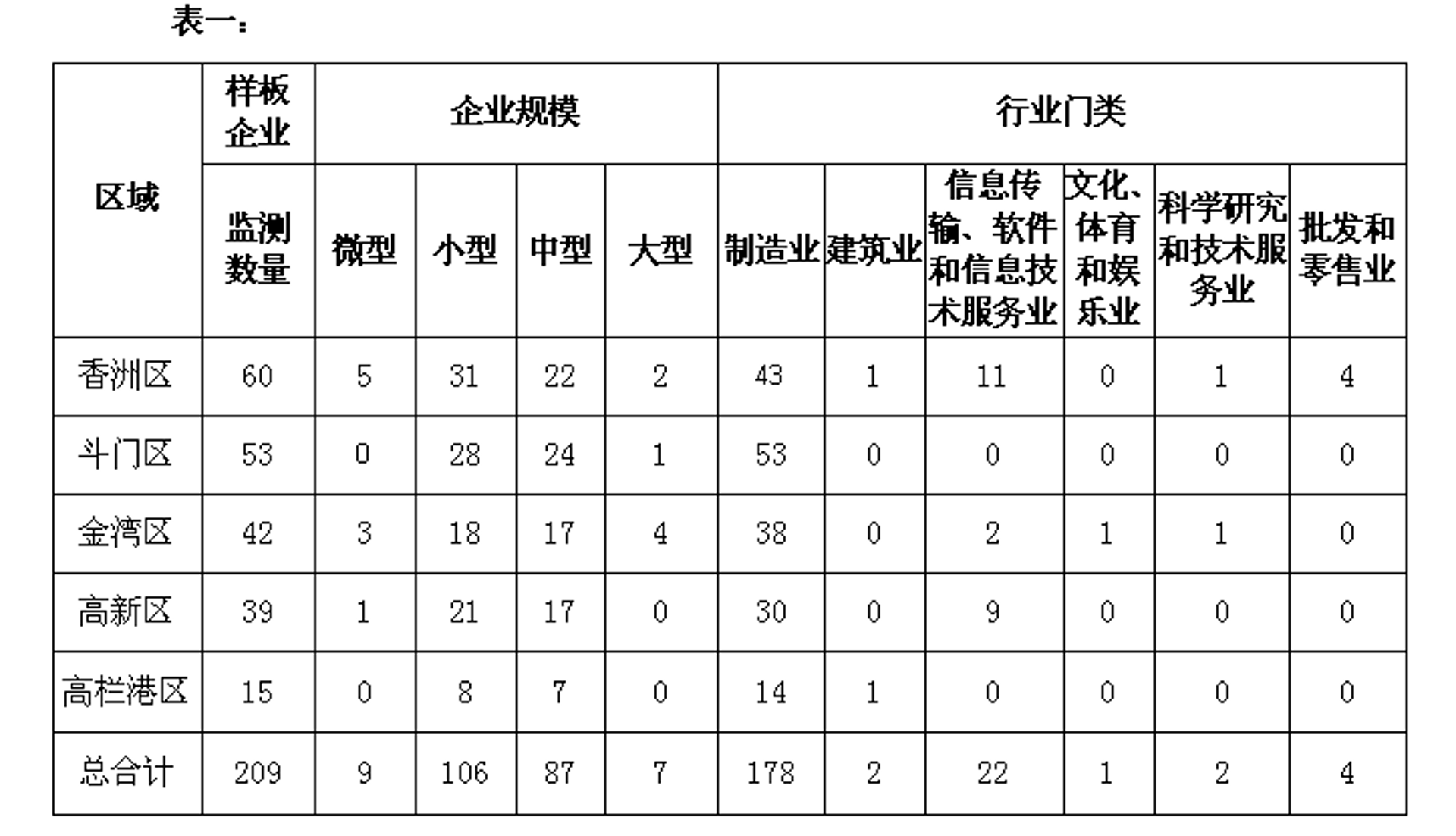 等广信息科技