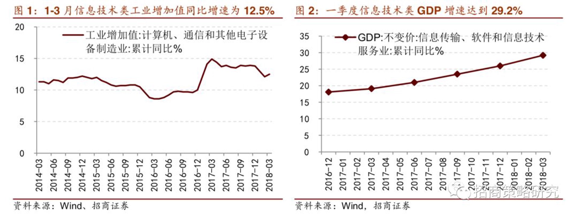 等广信息科技