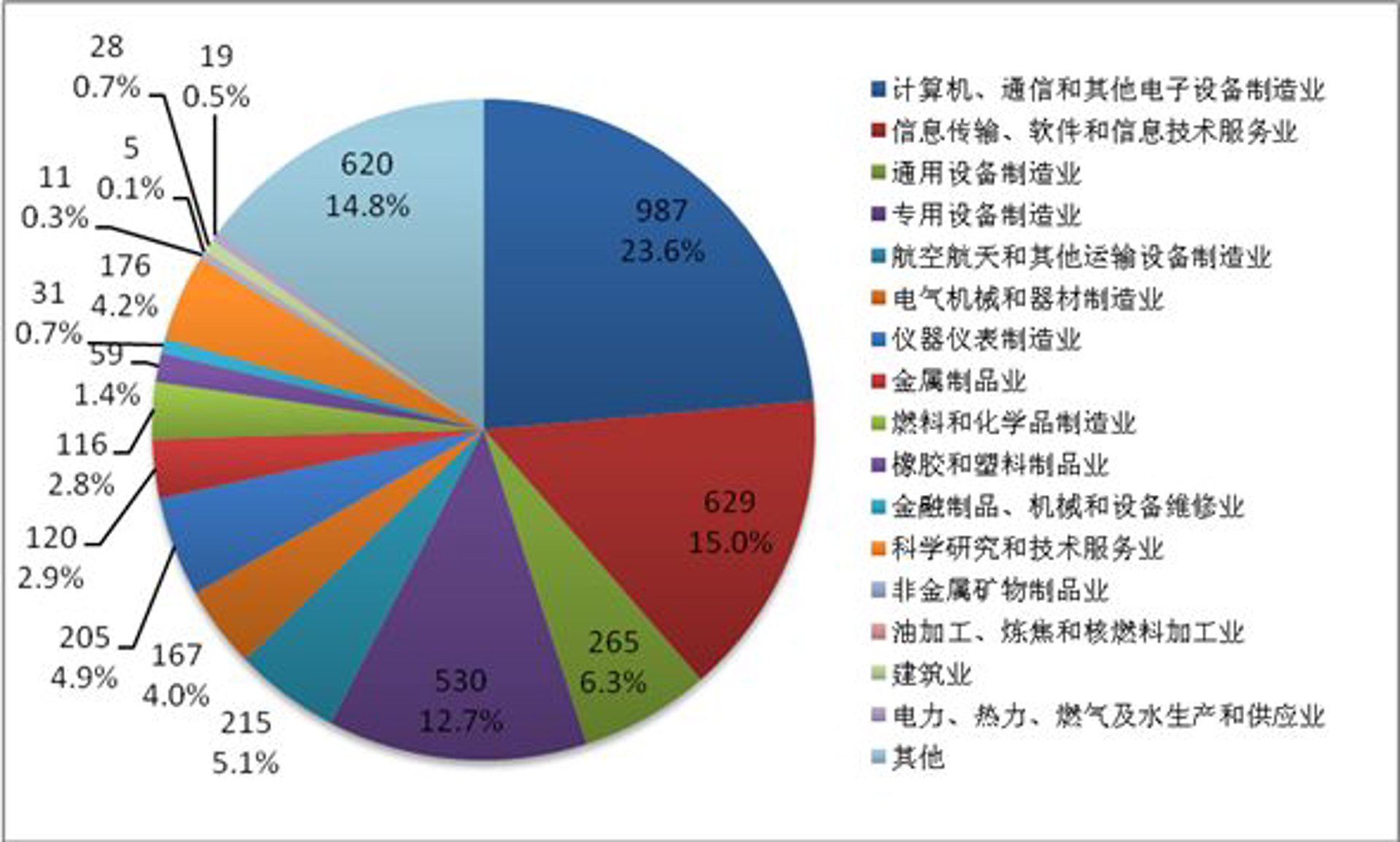 等广信息科技
